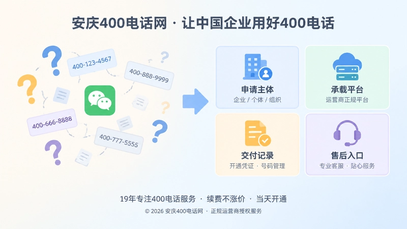 400电话服务责任不清与责任清晰对比图