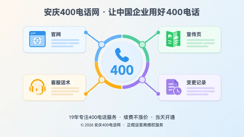 400号码服务闭环聚焦图