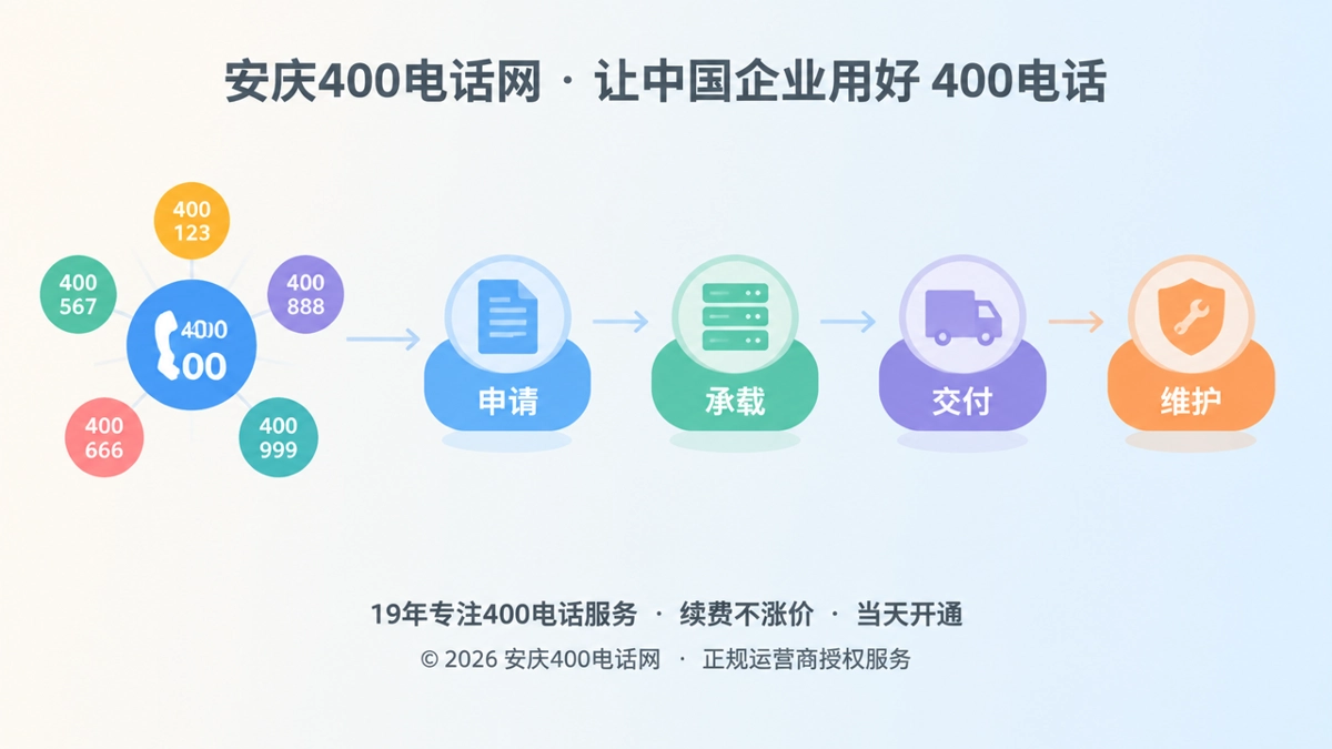 400电话服务责任链抽象图