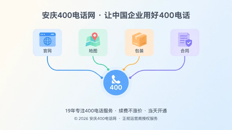 多个渠道方块汇聚到一个圆点，表现企业对外联系方式信息一致
